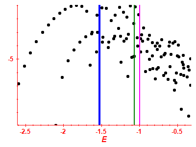 Strength function log